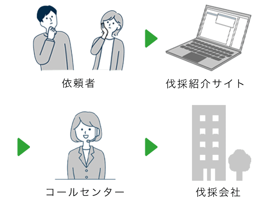 某有名伐採業社の場合